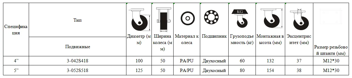 Эскалаторные колёса для тележек покупателей