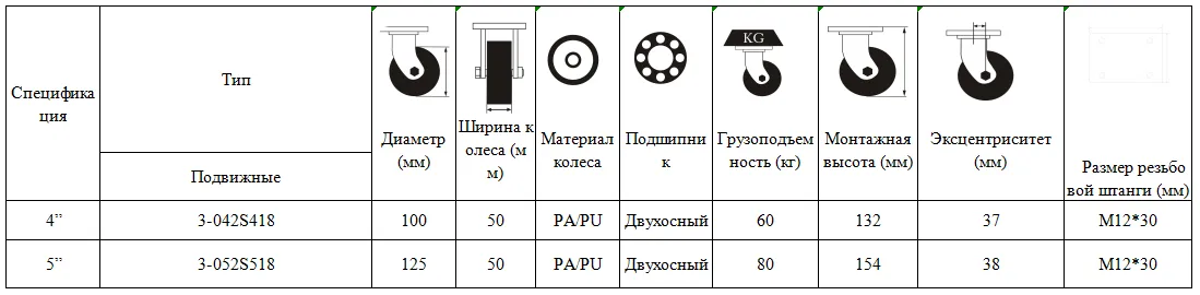 Эскалаторные колёса для тележек покупателей