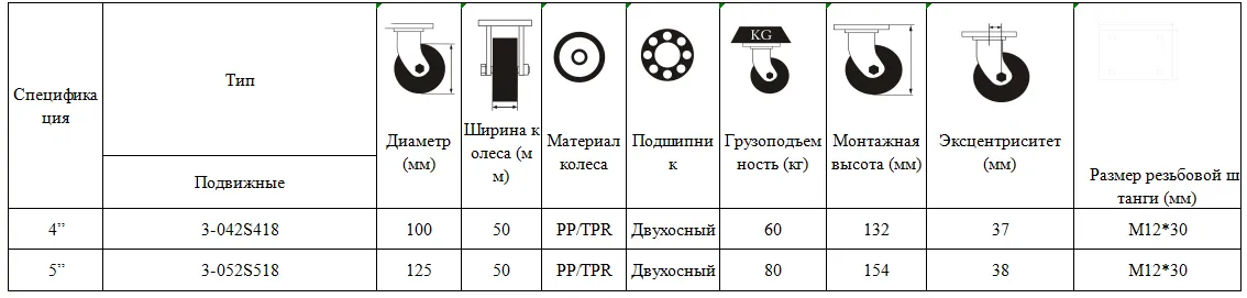 Плоские колёса для тележек покупателей
