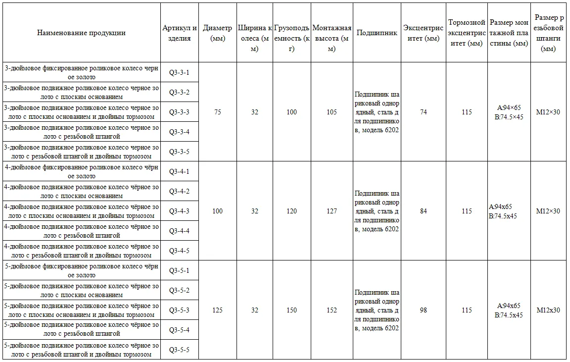 Средние антистатические TPR колёса для демонстрационных стоек