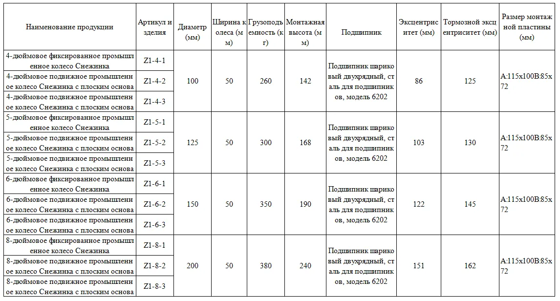 Роликовые колёса для тяжёлых стеллажей материалов полипропиленовые PP