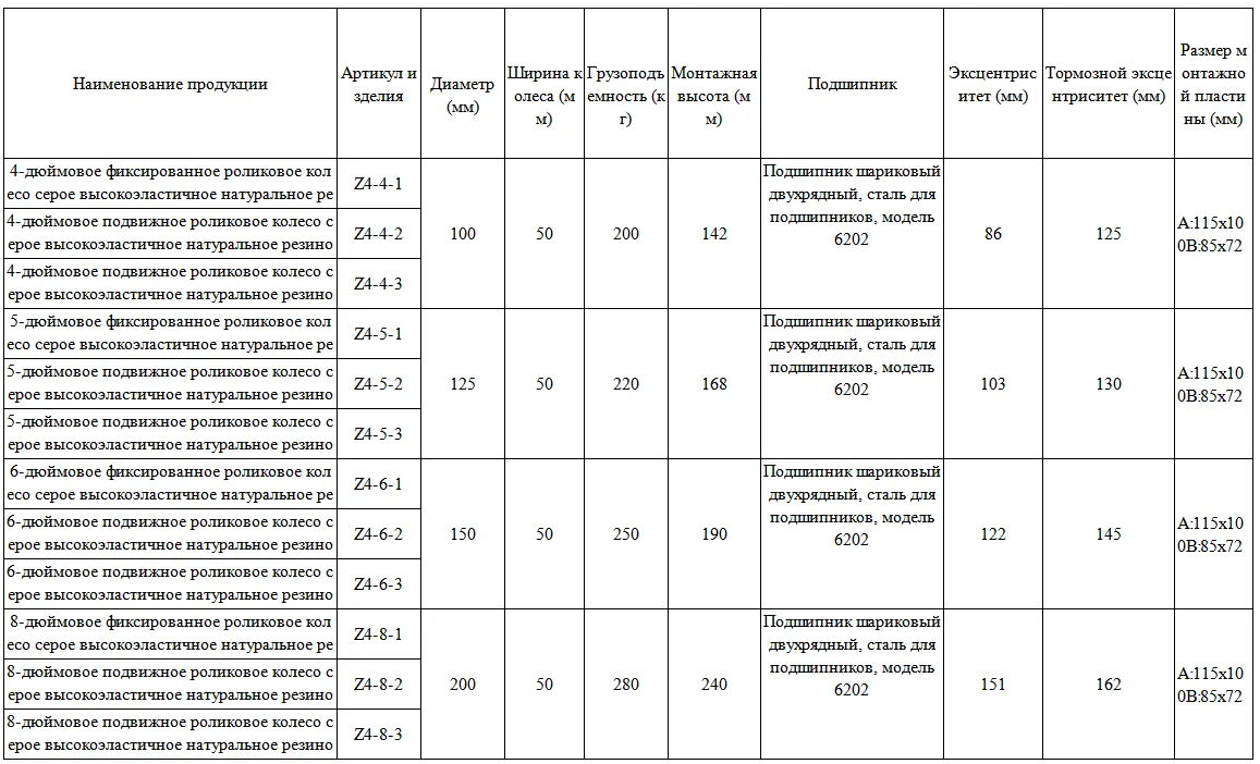 Роликовые колёса для тяжёлых стеллажей материалов серые высокоэластичные TPR