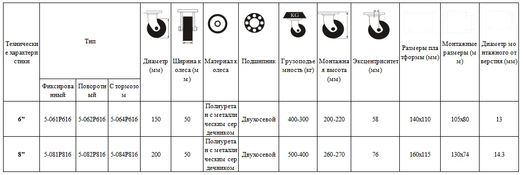 Роликовые колёса серии 5, модель А, с амортизацией для буксировки оборудования