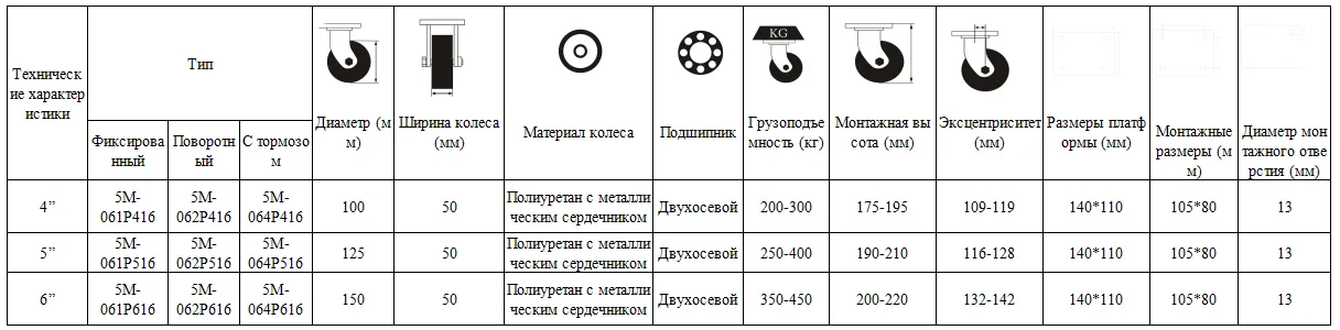 Роликовые колёса серии 5, модель MZ, с амортизацией для буксировки тележек для мешков