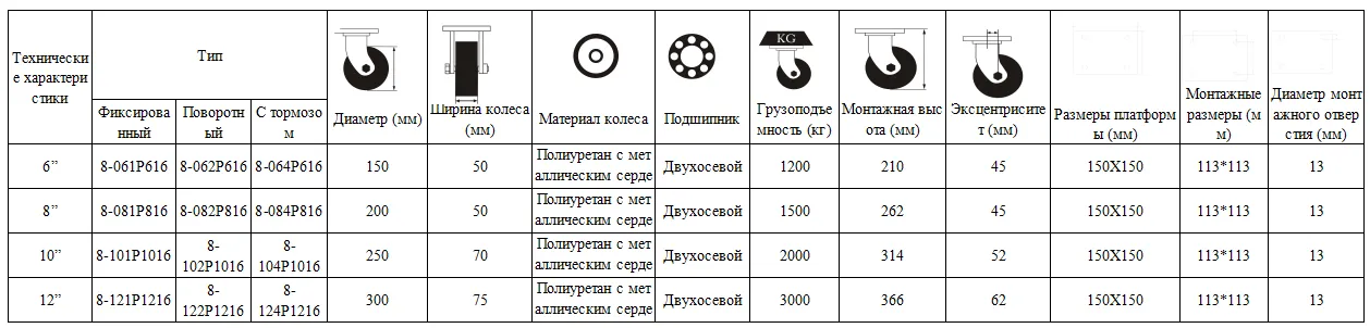 Полиуретановые колёса серии 7 для тяжёлых стеллажей хранения
