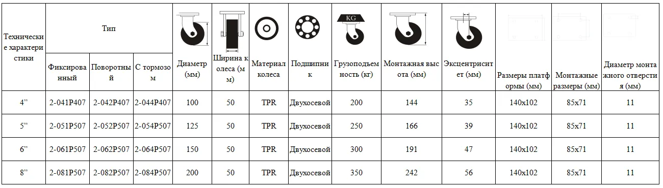 TPR колёса для инструментальных ящиков и тележек