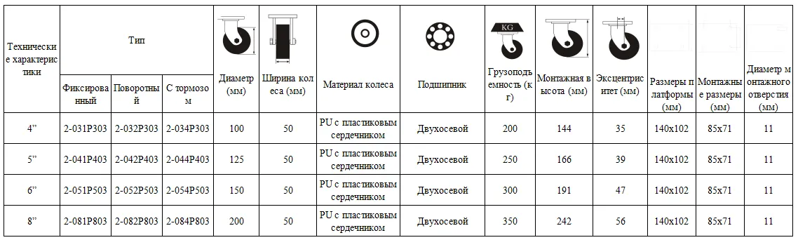 Полиуретановые колёса с пластиковым сердечником для инструментальных ящиков и тележек