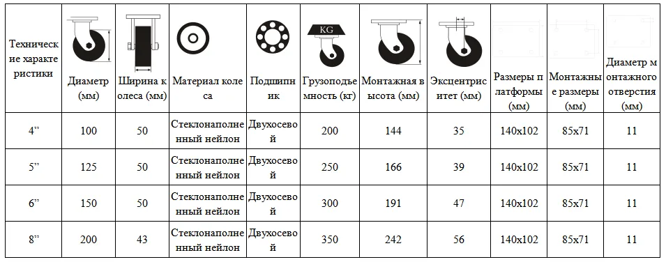 Термостойкие роликовые колёса для грилей, духовых шкафов, инструментальных ящиков и тележек