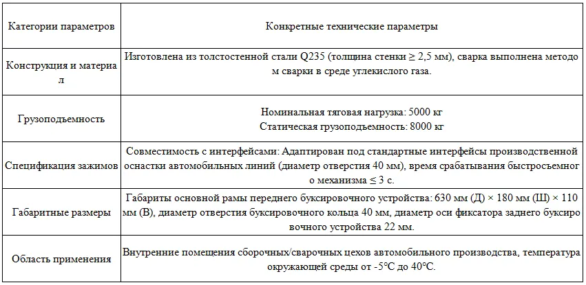 Передние и задние буксировочные крюки для буксировки оборудования BYD