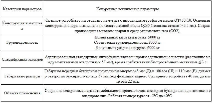 Передние и задние буксировочные крюки для буксировки оборудования Geely